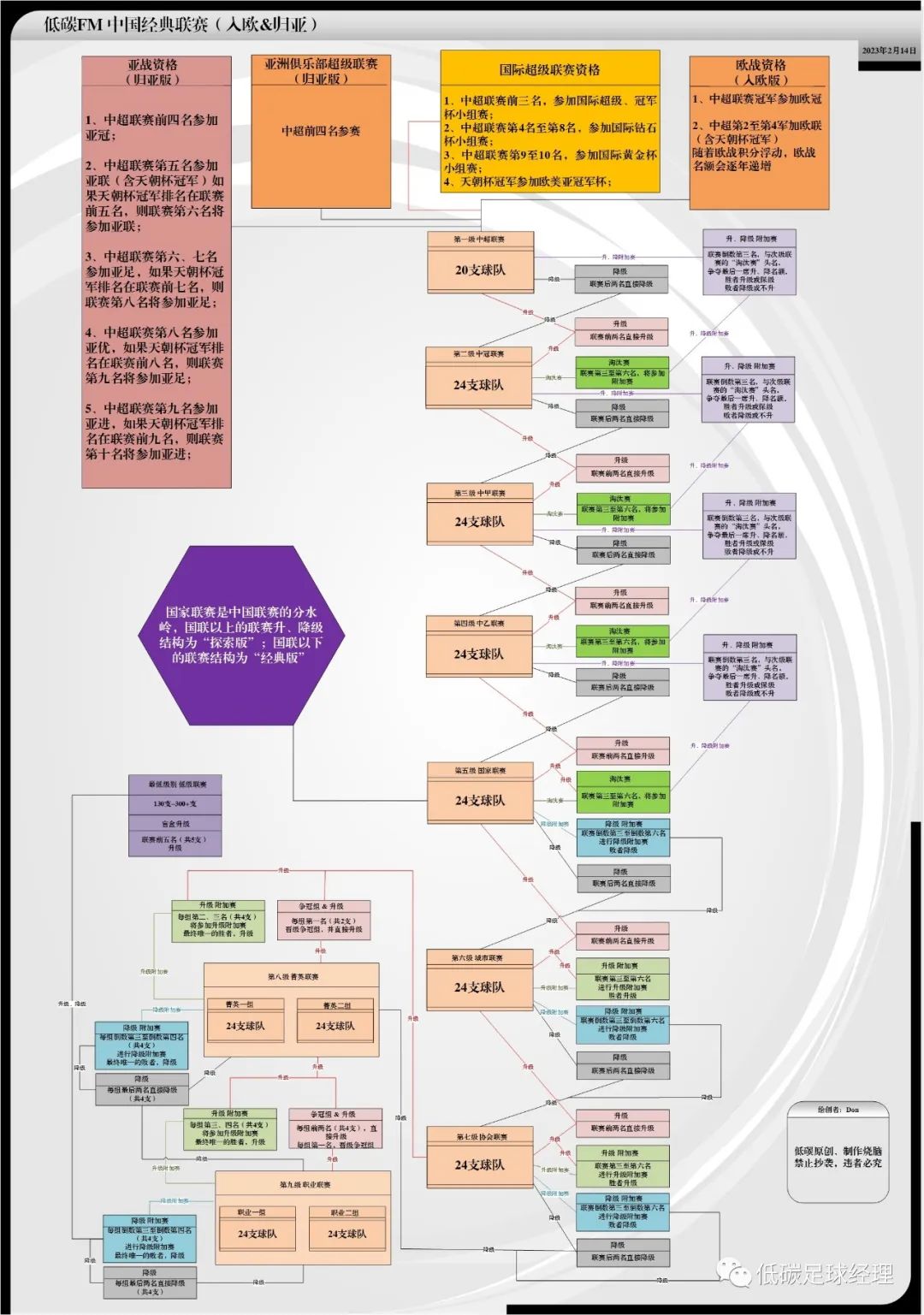 2033年资社杯改制与亚洲国家联赛升级：全面解析2026年世界杯新赛制