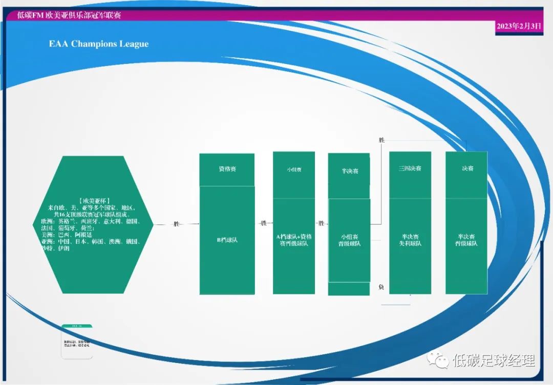 赛程表世界杯_世界杯比赛2021_2026世界杯赛程图