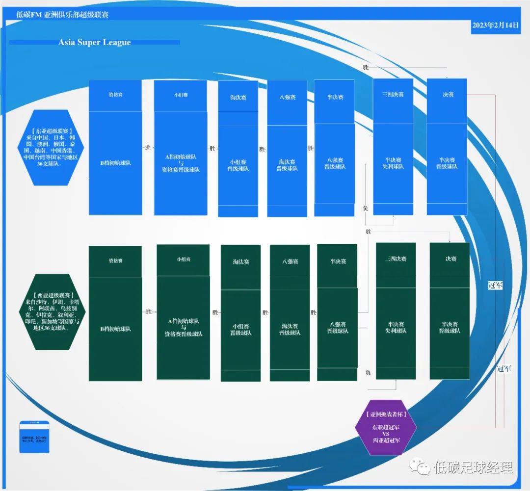 2026世界杯赛程图_世界杯比赛2021_赛程表世界杯