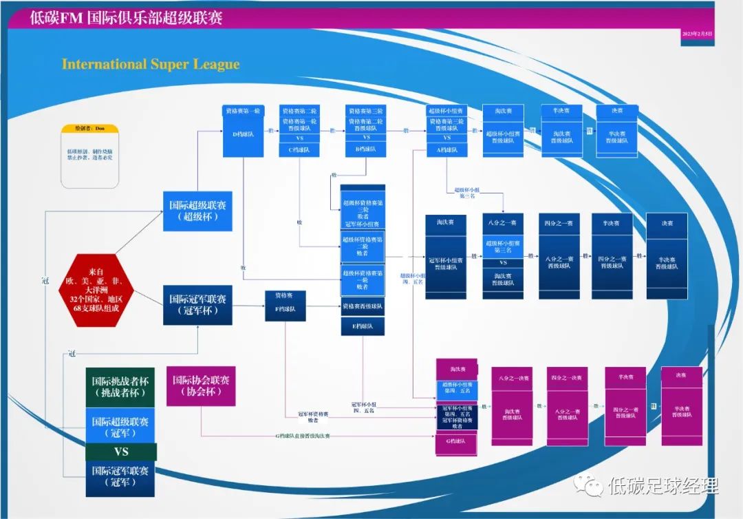 世界杯比赛2021_赛程表世界杯_2026世界杯赛程图