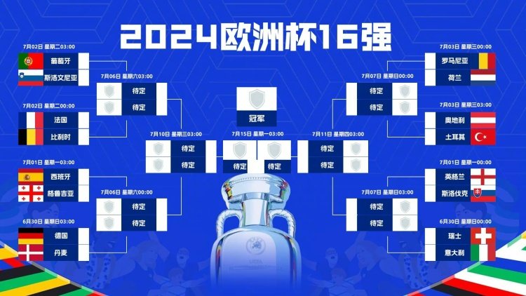 2024欧洲杯16强球队名单及对阵安排