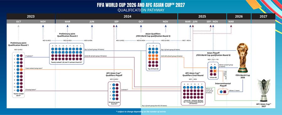 2026世界杯赛程表_2022世界杯赛_世界杯大赛