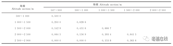 欧亚盘转换表_欧亚转换后实际亚盘低开_欧亚转换表精准