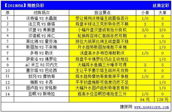 本期胜负彩14场分析预测