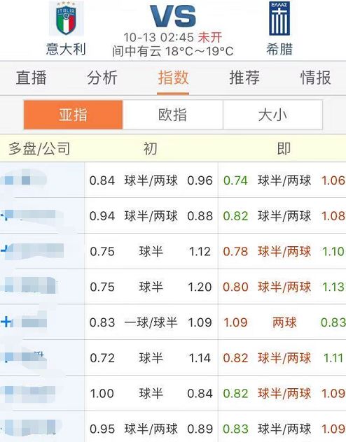 足球亚盘是什么_足球亚盘是怎么开的_足球亚盘是啥意思