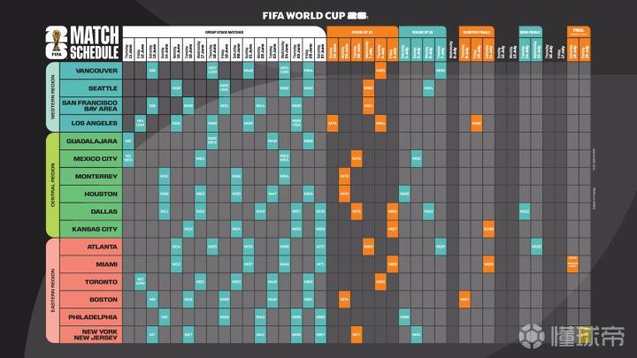 2026年世界杯墨西哥赛程安排：瓜达拉哈拉、墨西哥城和蒙特雷举办13场比赛