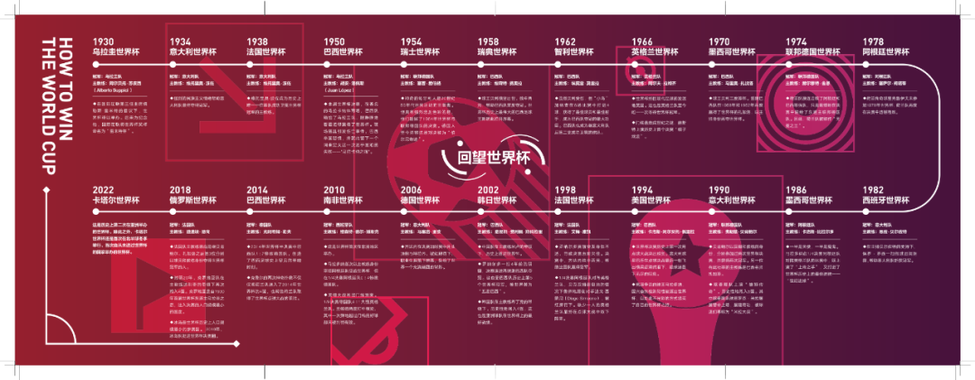 冬季世界杯联赛怎么办_2026世界杯赛程为什么是冬天_2022年世界杯冬天