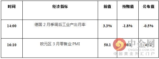 黄金价格波动分析：FOMC会议纪要影响及今日市场预测