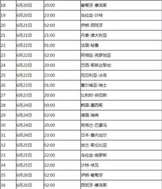 世界杯半决赛赛程日期,2024世界杯赛程表时间