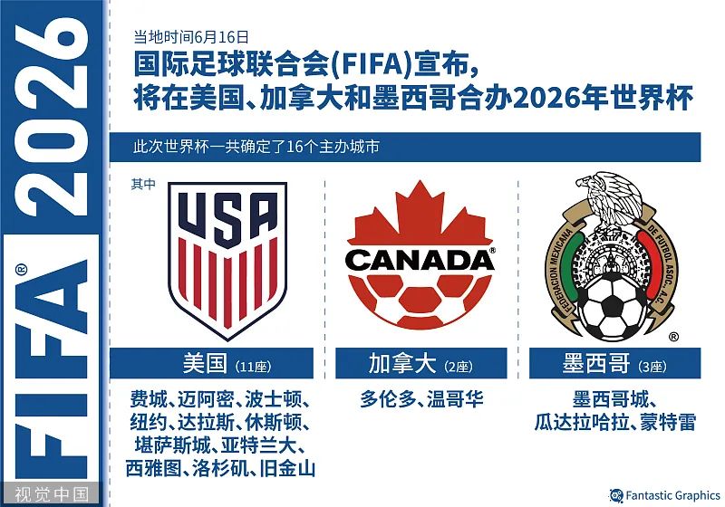 杯赛程2021赛程表_2026世界杯赛程图_赛程表世界杯