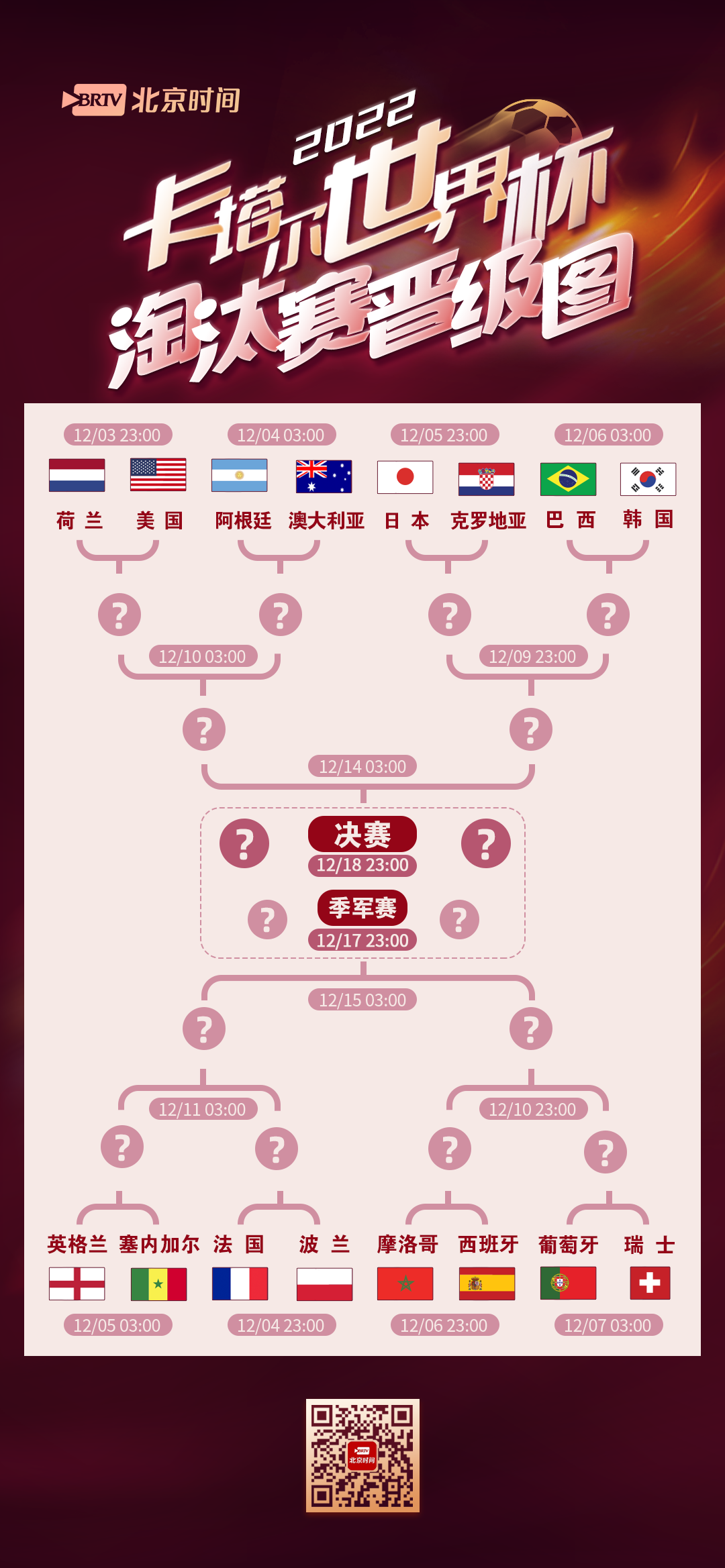 卡塔尔世界杯淘汰赛阶段：16支球队单场定生死，亚洲球队创造历史新纪录