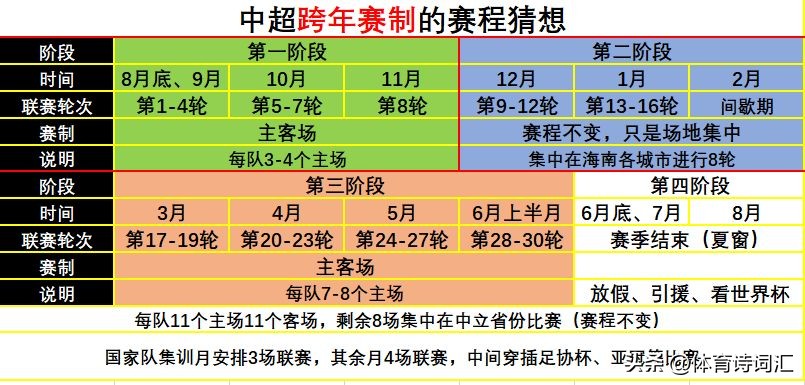 2026世界杯赛程为什么是冬天_冬天举办的世界杯_冬季世界杯联赛怎么办