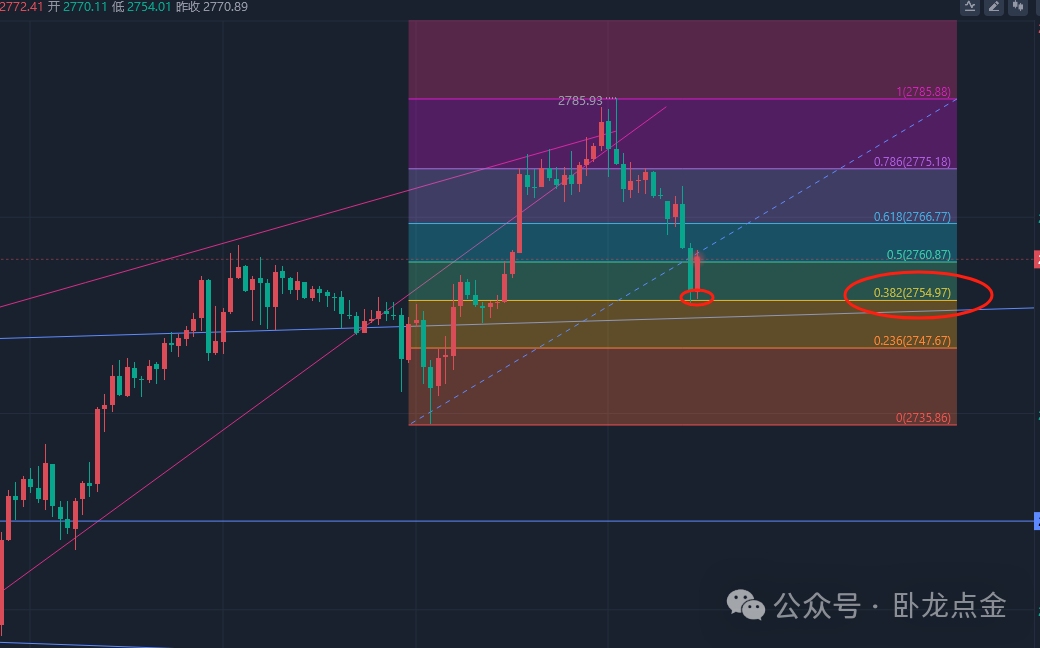 现货白银亚盘欧盘美盘开盘时间_白银开盘时间和黄金开盘时间_现货白银开盘时间表