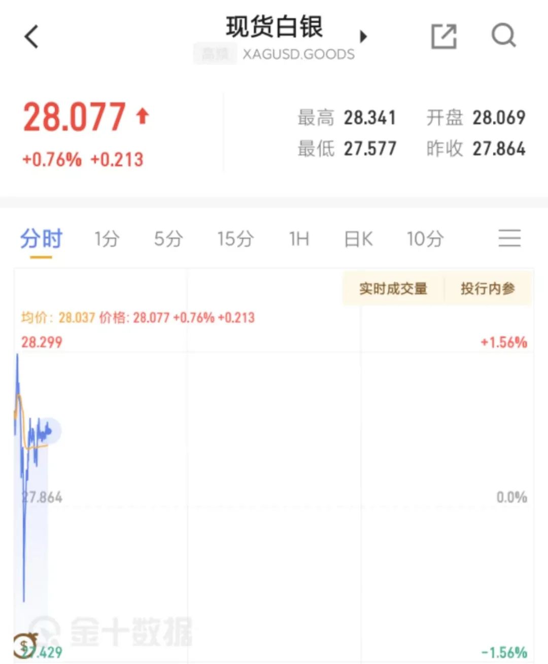 外汇亚盘交易时间_外汇亚盘开盘时间_外汇的亚盘欧盘美盘开盘时间