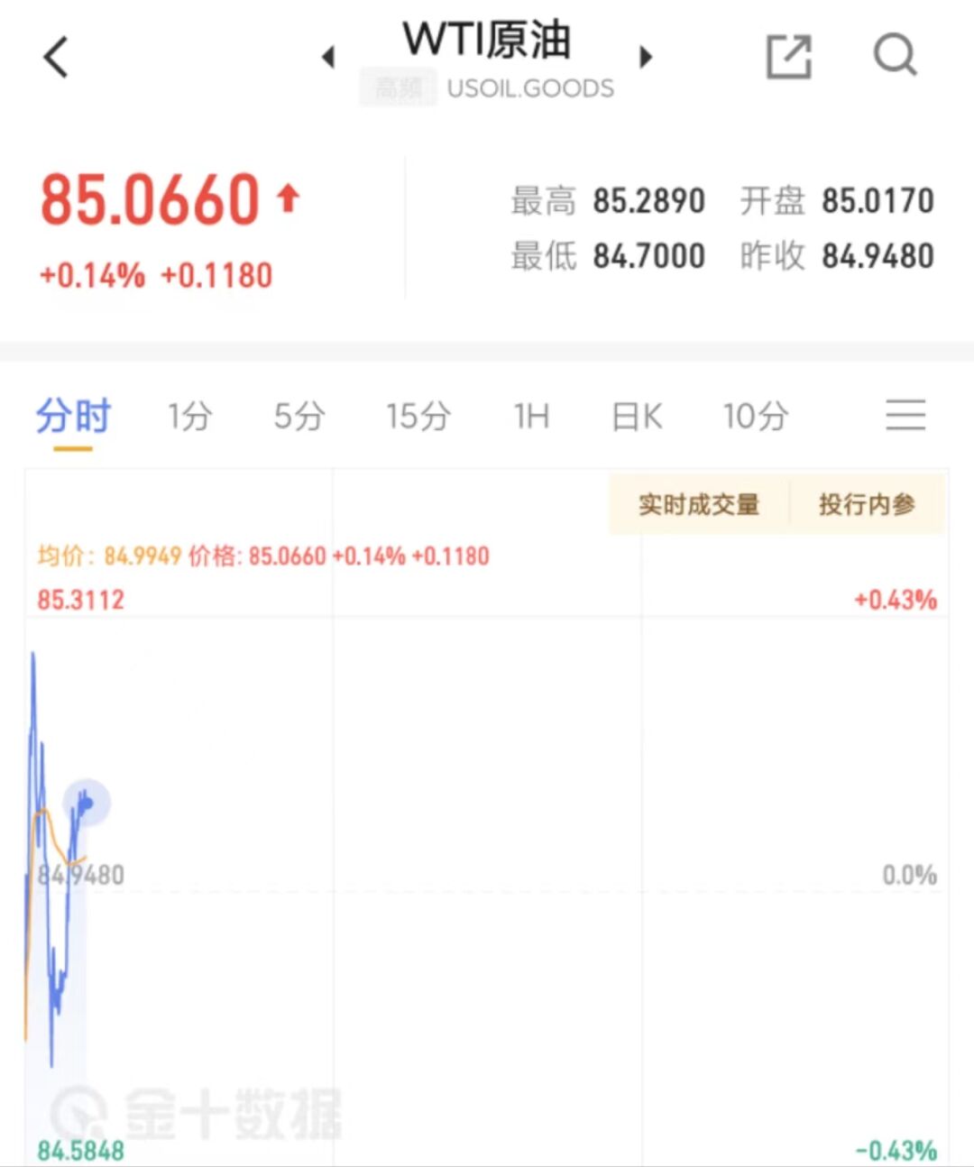 外汇亚盘开盘时间_外汇的亚盘欧盘美盘开盘时间_外汇亚盘交易时间