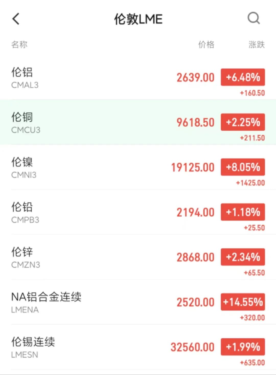 外汇亚盘开盘时间_外汇的亚盘欧盘美盘开盘时间_外汇亚盘交易时间