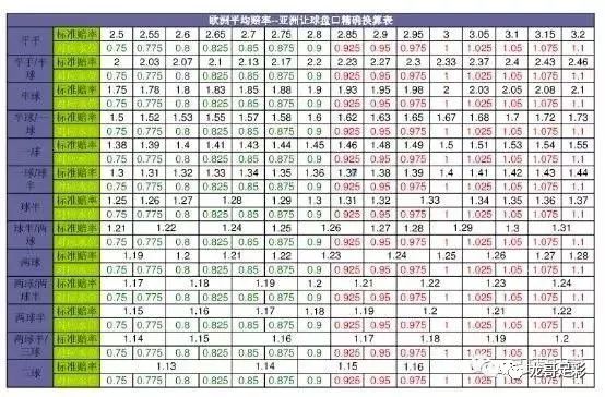 欧赔亚盘_亚盘欧赔转换计算器APP_亚盘欧赔转换图