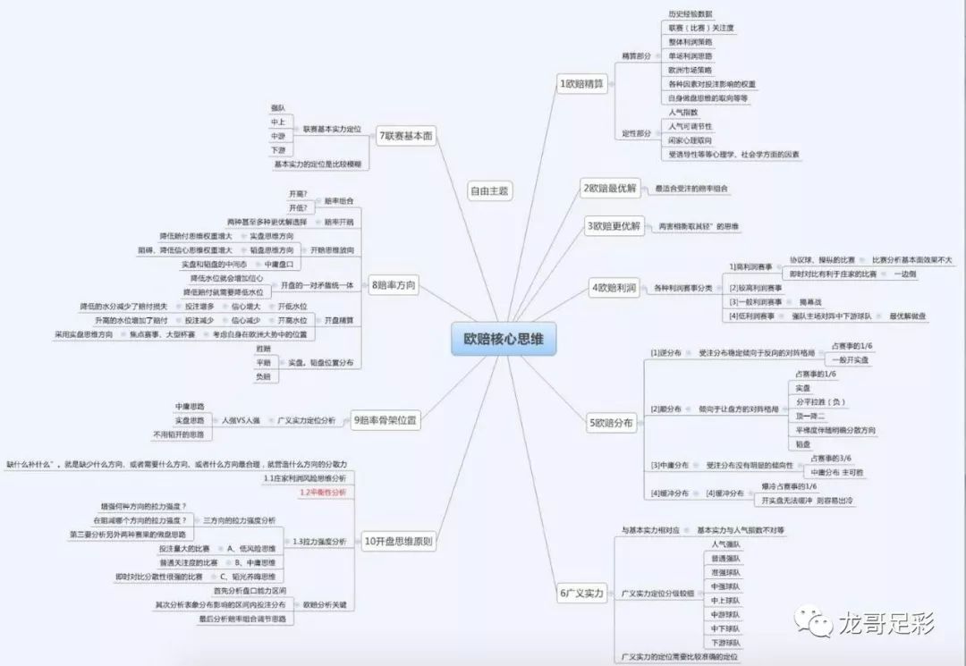 亚盘欧赔转换计算器APP_欧赔亚盘_亚盘欧赔转换图