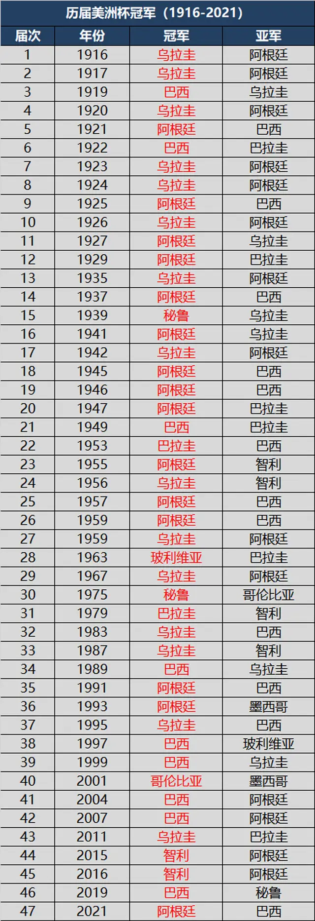 巴西哥伦比亚足球_巴西哥伦比亚比赛时间_世界杯7月5巴西 vs 哥伦比亚 亚盘即时数据