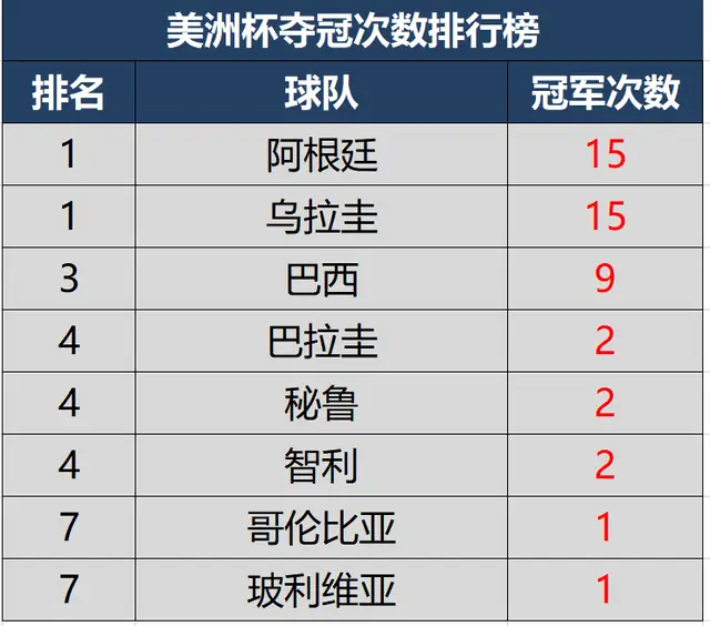 巴西哥伦比亚足球_世界杯7月5巴西 vs 哥伦比亚 亚盘即时数据_巴西哥伦比亚比赛时间