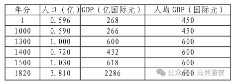 欧亚盘转换表_殴盘转换亚盘_欧亚转换表精准