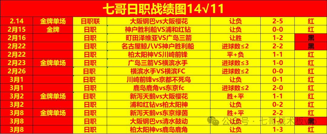 七哥日职战绩14中11！日韩澳赛事分析，专业解读助你轻松拿捏比赛