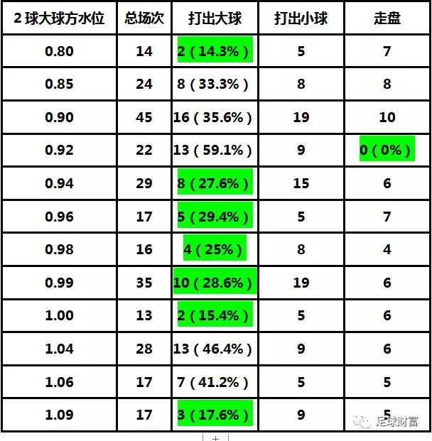 亚盘 水位_亚盘的水位是什么意思_亚盘的水位