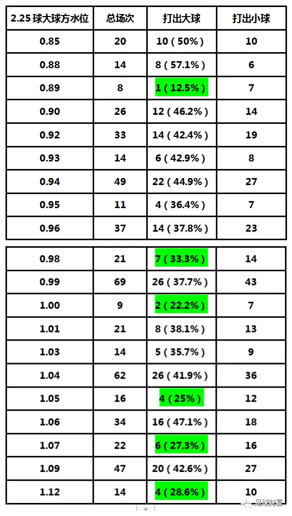 亚盘的水位_亚盘的水位是什么意思_亚盘 水位