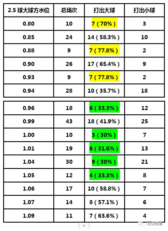 亚盘 水位_亚盘的水位是什么意思_亚盘的水位