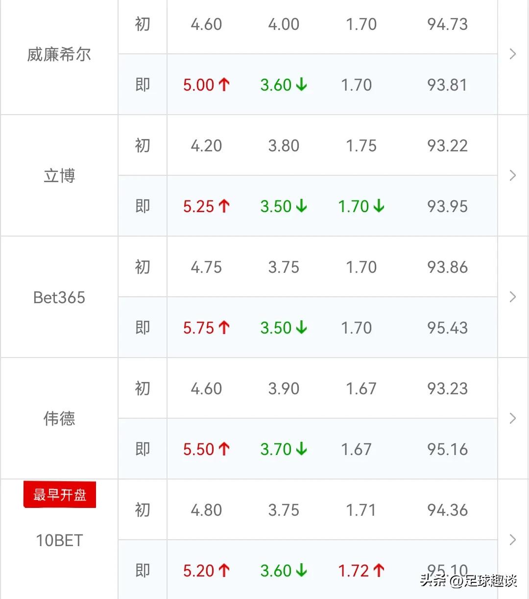 足球亚盘水位是什么意思_足球亚盘水位变化心得_足球亚盘水位分析