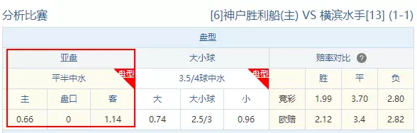 比赛突破20场！盘型分析法全复盘，神户、不死鸟、仙台等比赛结果解析