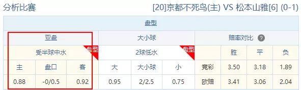 足球亚盘16种口诀分析技巧_足球亚盘九步分析法_足球步亚盘法分析图