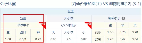 足球步亚盘法分析图_足球亚盘九步分析法_足球亚盘16种口诀分析技巧