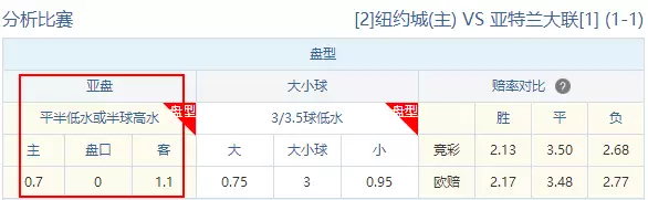 足球步亚盘法分析图_足球亚盘九步分析法_足球亚盘16种口诀分析技巧