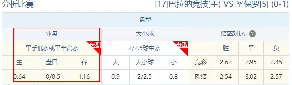 足球步亚盘法分析图_足球亚盘九步分析法_足球亚盘16种口诀分析技巧