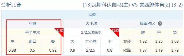 足球亚盘16种口诀分析技巧_足球步亚盘法分析图_足球亚盘九步分析法