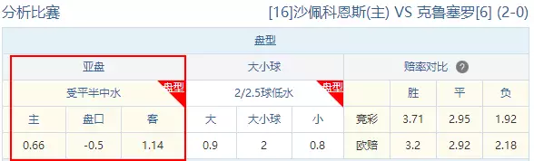 足球步亚盘法分析图_足球亚盘九步分析法_足球亚盘16种口诀分析技巧