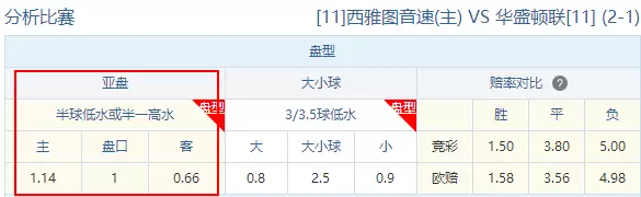 足球步亚盘法分析图_足球亚盘九步分析法_足球亚盘16种口诀分析技巧