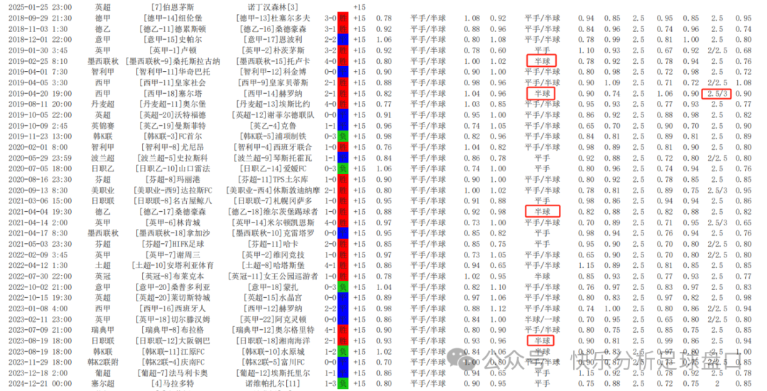 亚盘大小球分析技巧_亚盘大小球规则_亚盘和大小球哪个简单