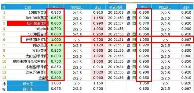 亚盘大小球分析技巧_亚盘大小球赔率_亚盘大小球技巧