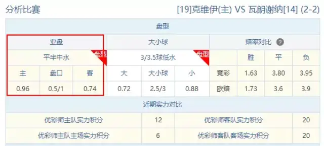 索肖、瓦朗谢纳、霍村、蒙彼利埃、塞维利亚盘型分析及比赛结果预测