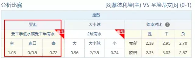 足球亚盘九步分析法_足球亚盘教学_足球亚盘基础知识