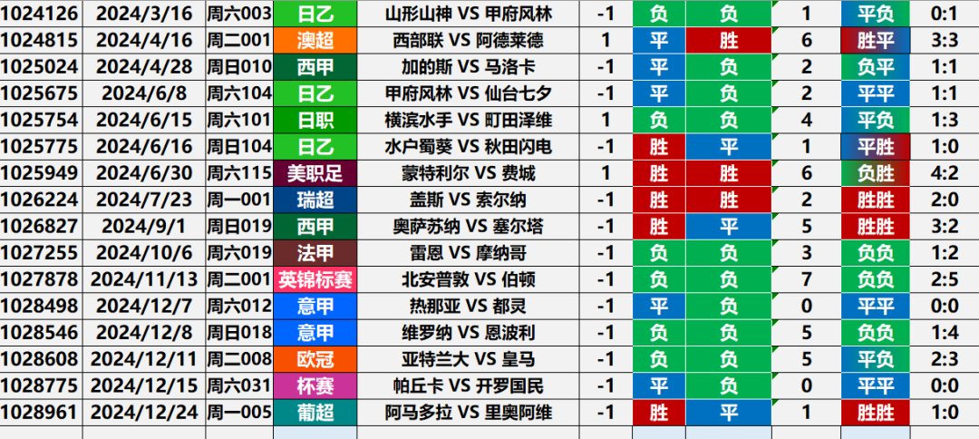 欧赔亚盘经典分析文章_亚盘欧赔总结_亚盘欧赔分析口诀