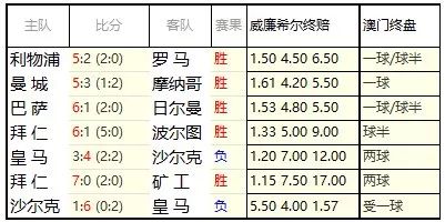 亚盘一球盘分析_亚盘讲解_亚盘1球盘的分析技巧