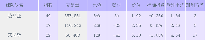 亚盘平手半球_亚盘半球盘分析技巧_亚盘平半盘核心分析