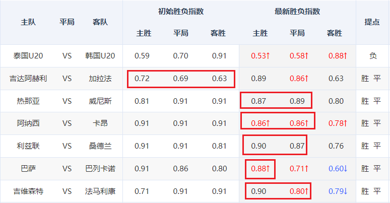 亚盘平半盘核心分析_亚盘平手半球_亚盘半球盘分析技巧