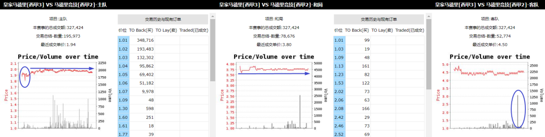 亚盘看盘技巧_亚盘看盘思路详细分析全过程_亚盘看盘技巧与实盘操作