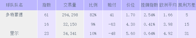 亚盘看盘思路详细分析全过程_亚盘看盘技巧与实盘操作_亚盘看盘技巧