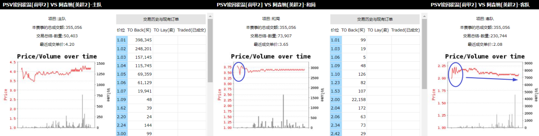 亚盘看盘技巧_亚盘看盘技巧与实盘操作_亚盘看盘思路详细分析全过程