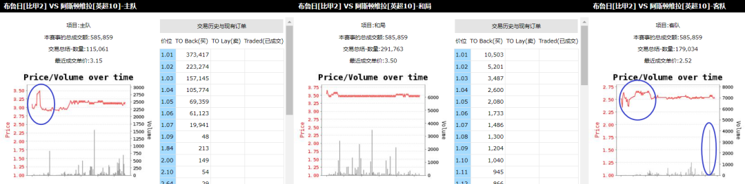 亚盘看盘技巧_亚盘看盘思路详细分析全过程_亚盘看盘技巧与实盘操作